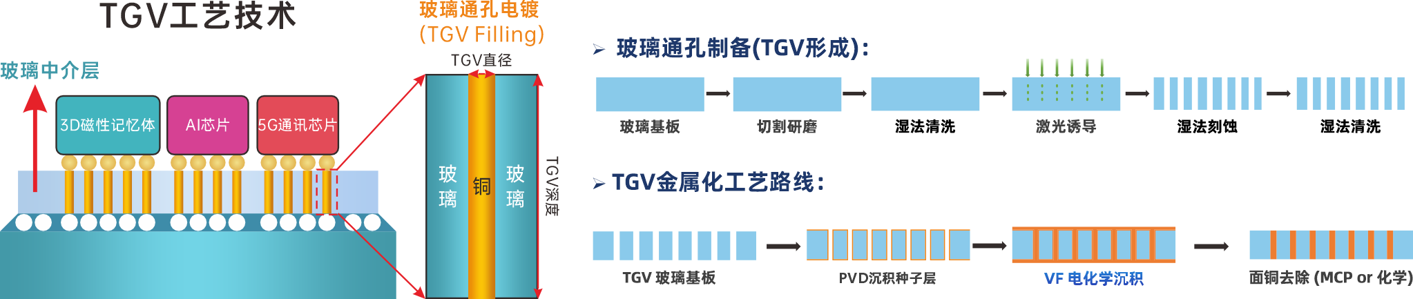 1790044054996816.png tgv工艺技术0000000.png